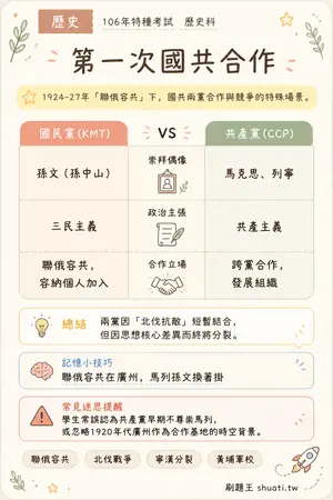 AI 記憶小卡