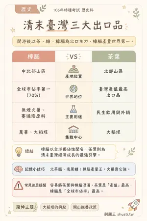 AI 記憶小卡