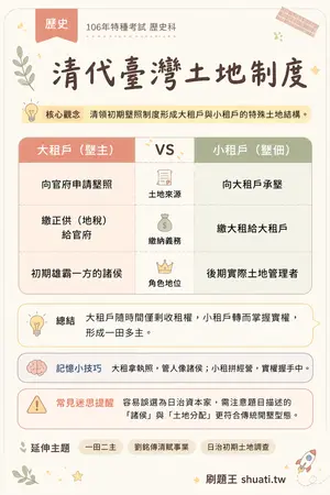 AI 記憶小卡
