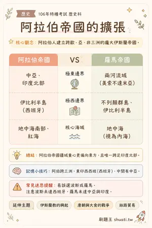 AI 記憶小卡