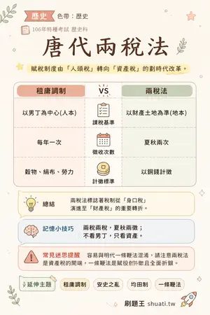 AI 記憶小卡