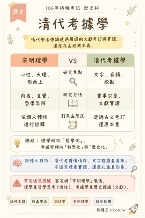 AI 記憶小卡