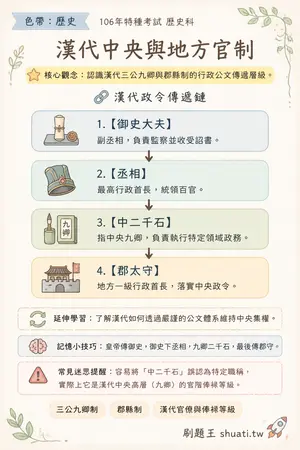 AI 記憶小卡