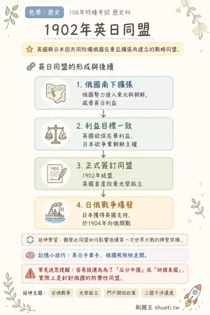 AI 記憶小卡