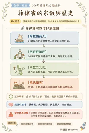 AI 記憶小卡