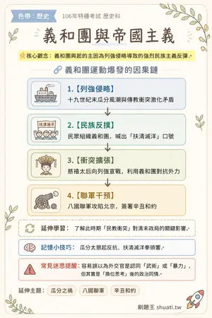 AI 記憶小卡