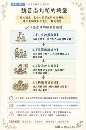 AI 記憶小卡