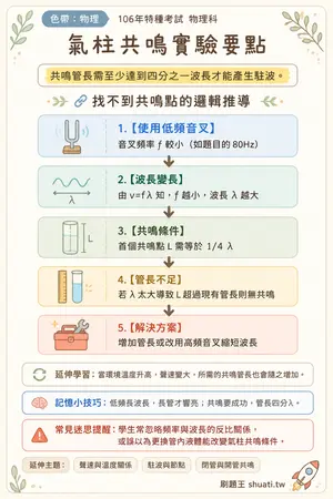 AI 記憶小卡