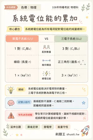 AI 記憶小卡