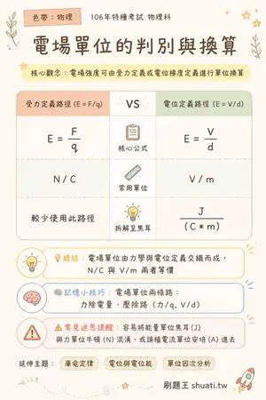 AI 記憶小卡