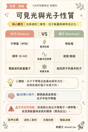 AI 記憶小卡