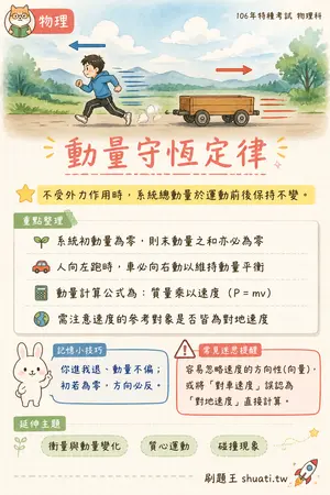 AI 記憶小卡