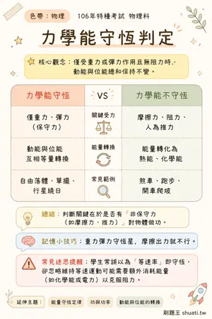 AI 記憶小卡