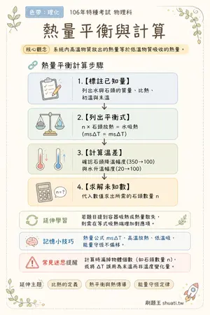 AI 記憶小卡