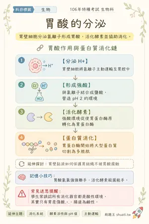 AI 記憶小卡