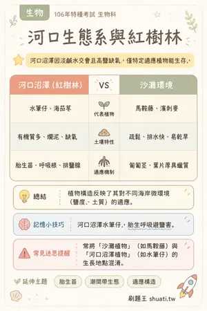 AI 記憶小卡