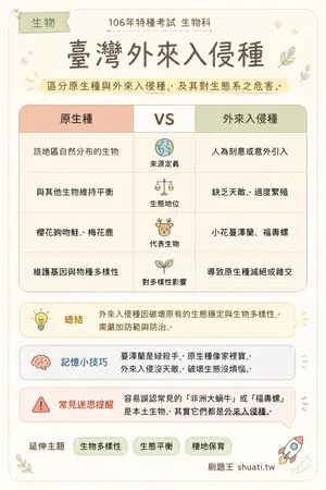 AI 記憶小卡
