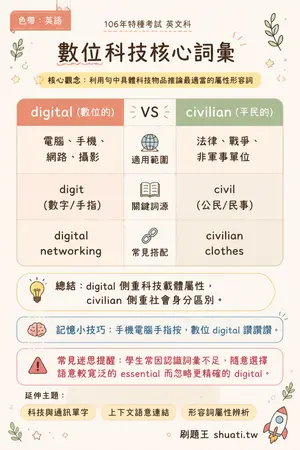 AI 記憶小卡