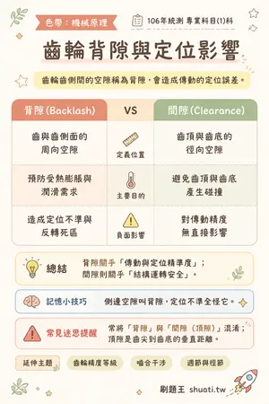 AI 記憶小卡