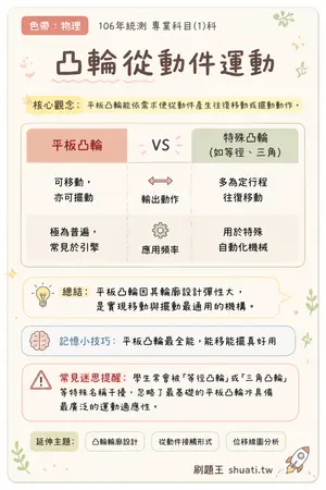 AI 記憶小卡
