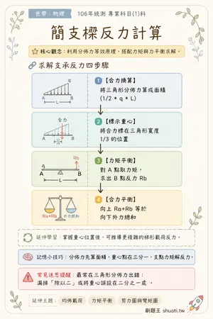 AI 記憶小卡