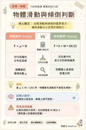 AI 記憶小卡