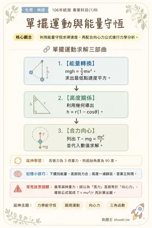 AI 記憶小卡