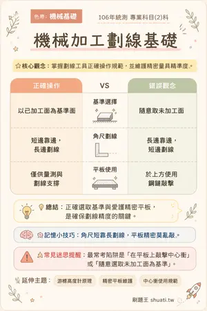 AI 記憶小卡