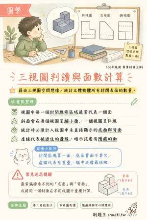 AI 記憶小卡