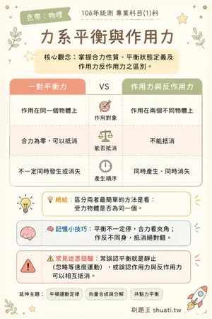 AI 記憶小卡