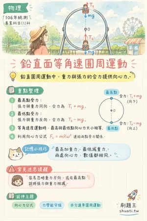 AI 記憶小卡