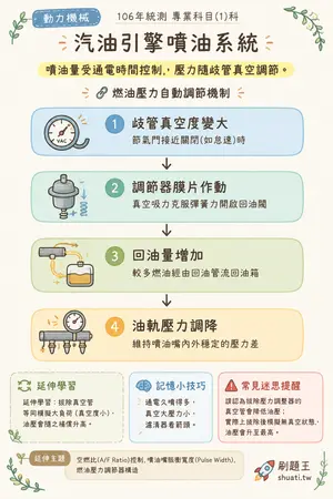 AI 記憶小卡