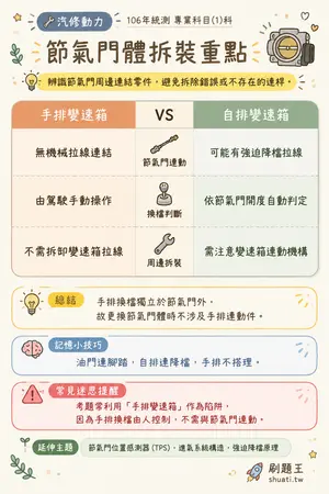 AI 記憶小卡