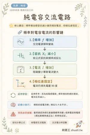 AI 記憶小卡