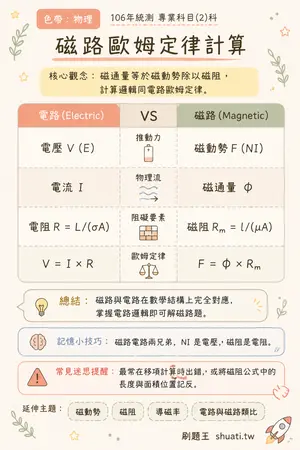 AI 記憶小卡