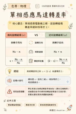 AI 記憶小卡