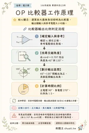 AI 記憶小卡