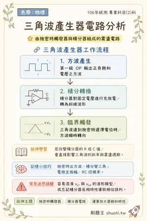 AI 記憶小卡