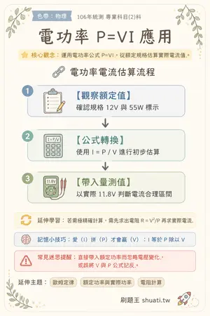 AI 記憶小卡