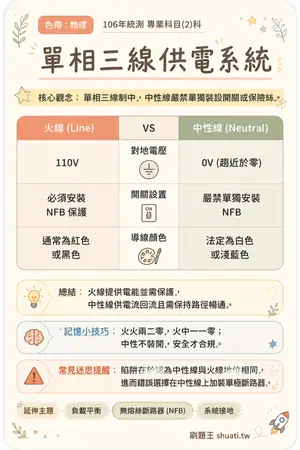 AI 記憶小卡