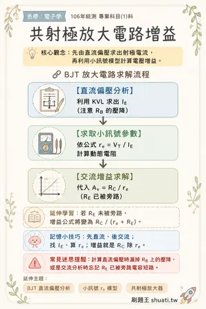 AI 記憶小卡