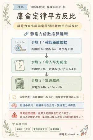 AI 記憶小卡