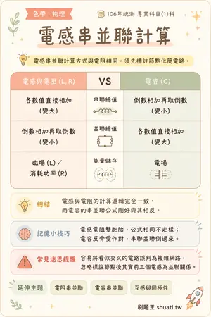 AI 記憶小卡
