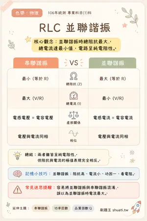 AI 記憶小卡