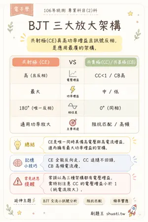 AI 記憶小卡