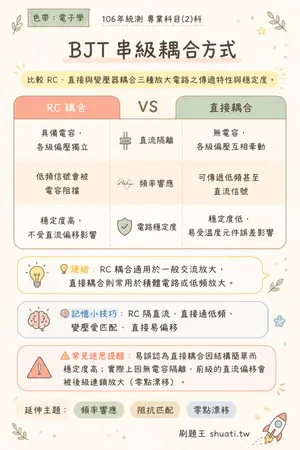 AI 記憶小卡