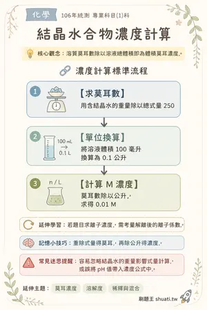 AI 記憶小卡