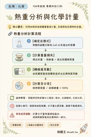 AI 記憶小卡