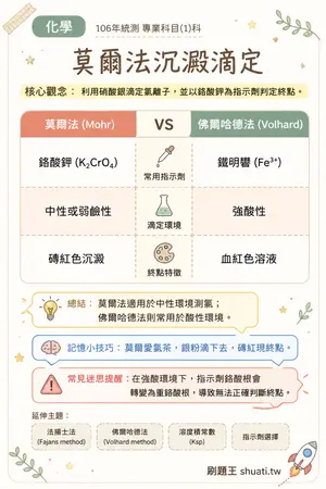 AI 記憶小卡