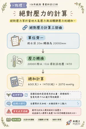 AI 記憶小卡